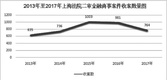 我国拟在上海设立金融法院 管辖四类案件